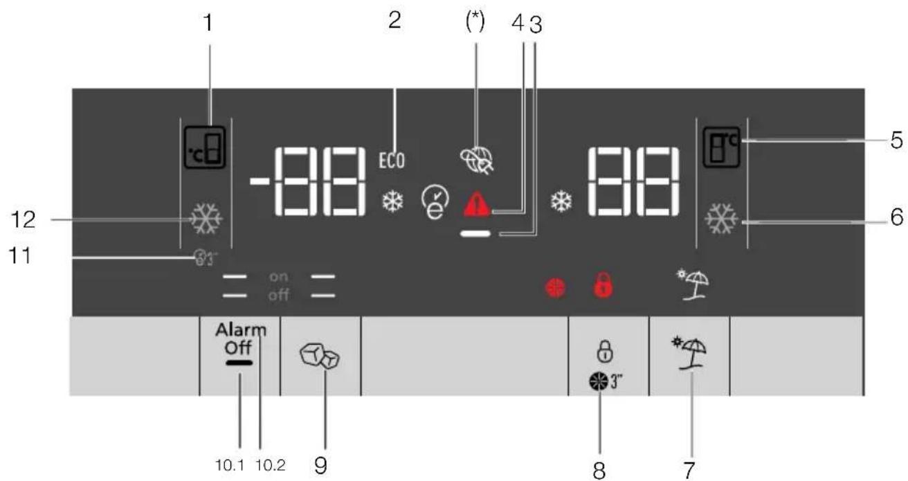 1 2 (*) 4 3 -88 ECO 88 5 6 12 11 = on off = Alarm Off 10.1 10.2 9 8 7