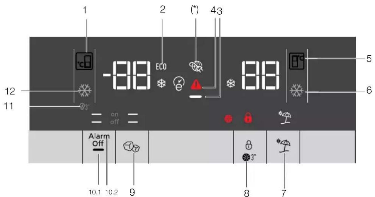 1 2 (*) 43 -88 ECO 88 5 6 12 11 = on off = Alarm Off 10.1 10.2 9 8 7