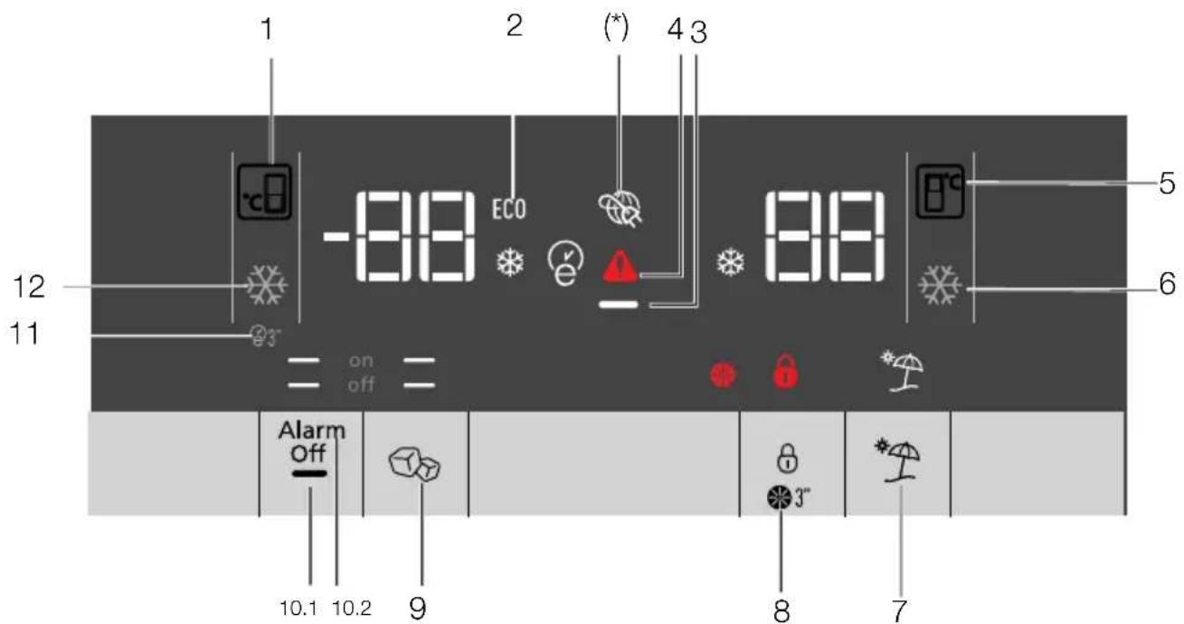 1 2 (*) 4 3 -88 ECO 88 5 6 12 11 on off Alarm Off 10.1 10.2 9 3" 7
