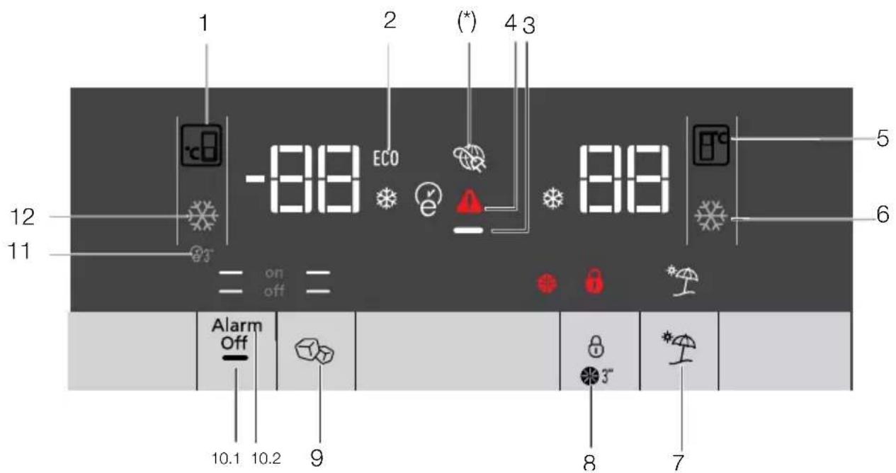 1 2 (*) 4 3 -88 ECO 88 5 6 12 11 = on off = Alarm Off 10.1 10.2 9 8 7