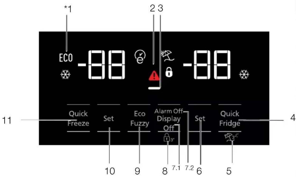 *1 ECO -88 2 3 -88 Quick Freeze Set Eco Fuzzy Alarm Off Display Off Set Quick Fridge 10 9 8 7.1 7.2 6 5 4