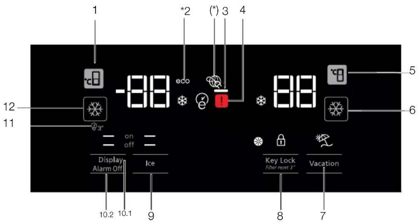 1 2 3 4 -88 eco (*) 5 6 88 9 10.2 10.1 Display Alarm Off Ice Key Lock Filter reset 3" Vacation 7 8 11 12 3"