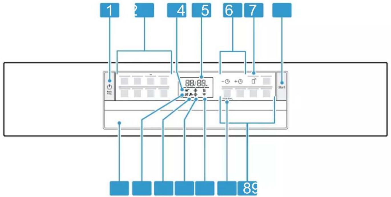 BOSCH SMS6ZCI03E - Ovládací prvky - 1