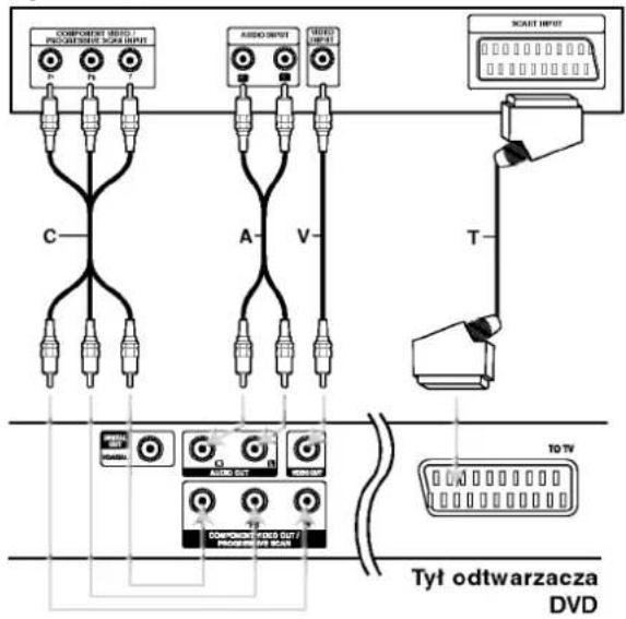 COMPONENT INPUT / PUDI/ADDED VCC# INPUT P T F AUDIO INPUT V SCAST INPUT C A V T TO TV COMPONENT INPUT / PUDI/ADDED VCC# INPUT Tyt odtwarzacza DVD