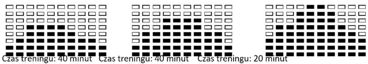 Czas treningu: 40 minut Czas treningu: 40 minut Czas treningu: 20 minut