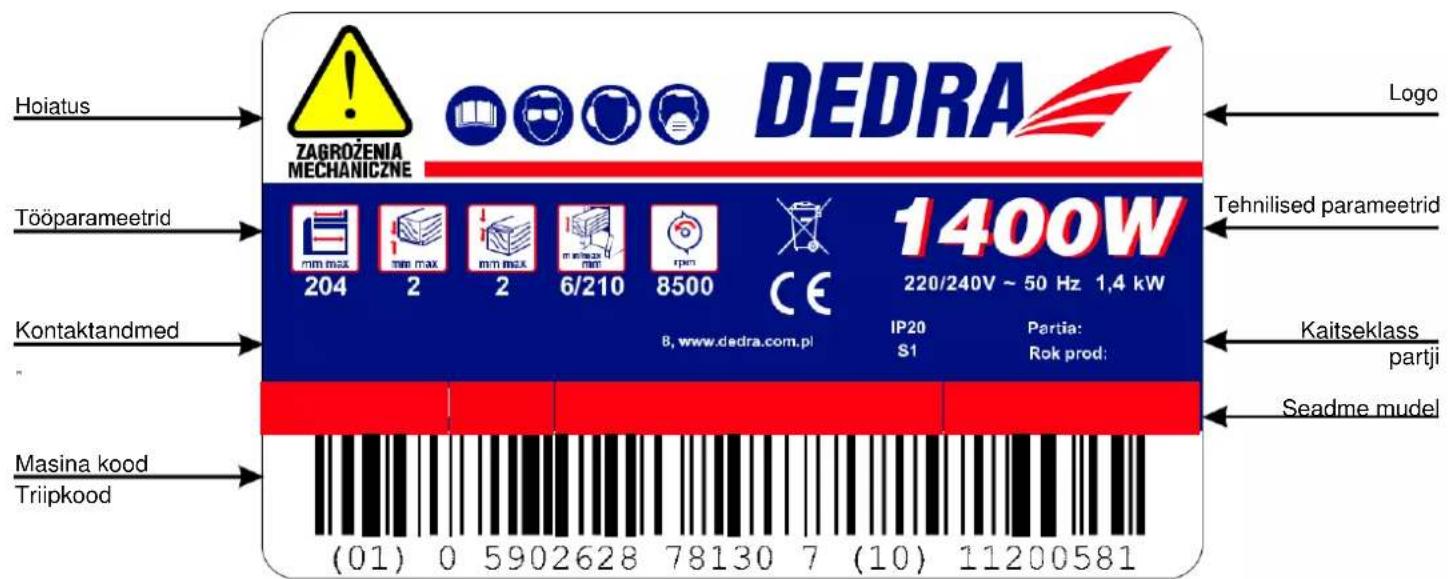 Hoiatus ZAGROŻENIA MECHANICZNE DEDRA Tööparameetrid 204 2 2 6/210 8500 CE 1400W 220/240V ~ 50 Hz 1,4 kW Kaitseklass partji Seadme mudel Kontaktandmed IP20 S1 Partia: Rok prod: Masinga kood Triipkood (01) 0 5902628 78130 7 (10) 11200581 Logo Tehnilised parameetrid