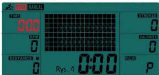 TIME 000 SP M 0 DISTANCE M 0 Rys. 4 0:00 STROKES 0 CALORIES 0 CURS P