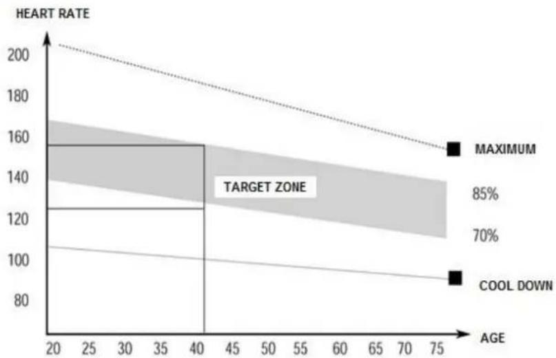 HMS Premium ZW1600 - EXERCISE PHASE - 1