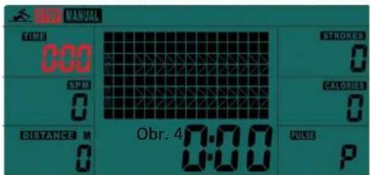 MANUAL TIME 0:00 SPM 0 DISTANCE M 0 Obr. 4 0:00 STRONES 0 CALORIES 0 PULSE P