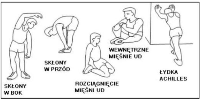 SKŁONY W BOK SKŁONY W PRZÓD ROZCIĄGNIĘCIE MIĘŚNI UD WEWNEĘTRZNE MIĘŚNIE UD ŁYDKA ACHILLES