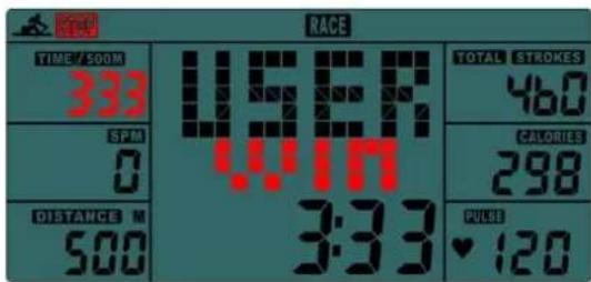 TIME / 500M 3:33 SPM 0 DISTANCE M 500 RACE 16:49 WIN 3:33 TOTAL STROKES 460 CALORIES 298 PULSE 120