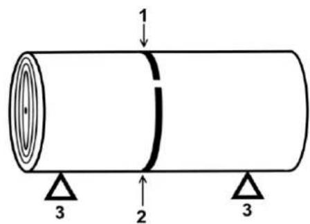 1 2 3 3