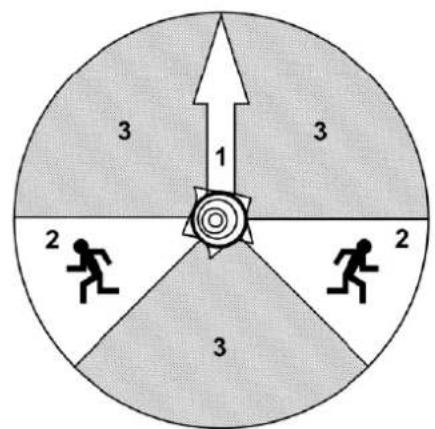 3 1 3 2 2 3