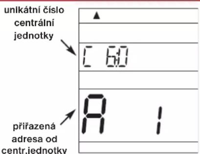 unikátní číslo centrální jednotky [ 6:0 ] přiřazená adresa od centr.jednotky 8 1