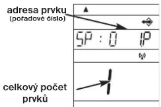 adresa prvku (pořadové číslo) 5P : 0 IP celkový počet prvků