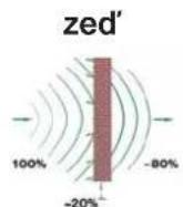 Elektrobock Pocket Home PH-BSP - PROPUSTNOST RF SIGNÁLU 433,92 MHz RŮZNÝMI MATERIÁLY - 1