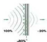 Elektrobock Pocket Home PH-BSP - PROPUSTNOST RF SIGNÁLU 433,92 MHz RŮZNÝMI MATERIÁLY - 5