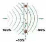 Elektrobock Pocket Home PH-BSP - PROPUSTNOST RF SIGNÁLU 433,92 MHz RŮZNÝMI MATERIÁLY - 2