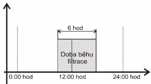 Elektrobock SRJ22 - Podle teploty vody - 2