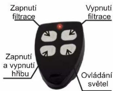 Elektrobock SRJ22 - Nastavení kódů pro ovládání pomocí DO - 1