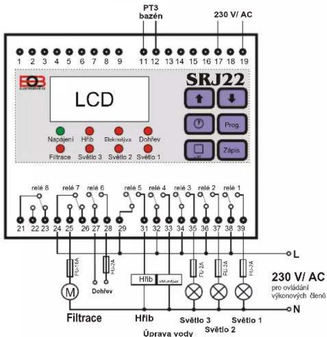 Elektrobock SRJ22 - Použité zkratky: - 1