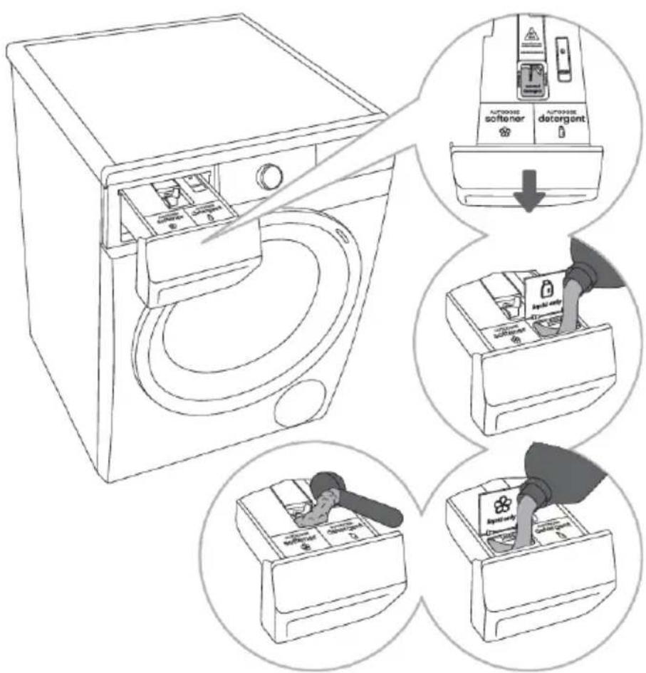 GORENJE WNA84AALWIFI - VAROVÁNÍ! - 1