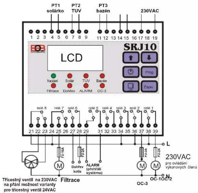 Elektrobock SRJ10 - Funkce LED - 1