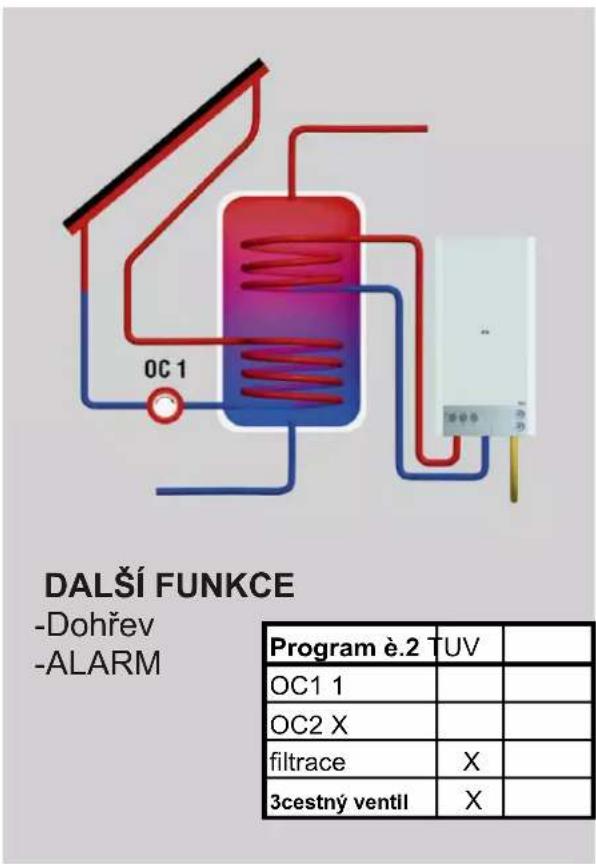 Elektrobock SRJ10 - Funkce tl. - 8