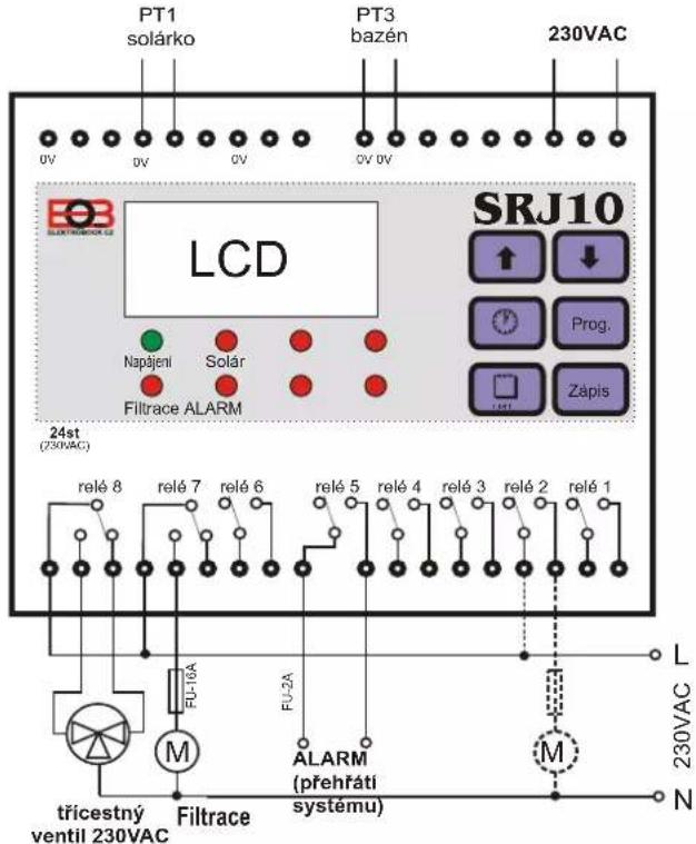 Elektrobock SRJ10 - Funkce tl. - 5