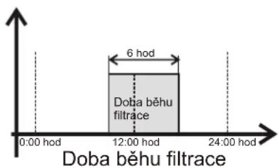 Elektrobock SRJ10 - Nastavení filtrace bazénu - 2