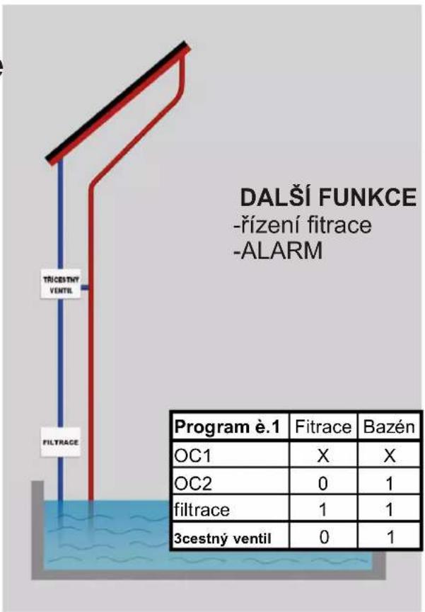 Elektrobock SRJ10 - Funkce tl. - 6