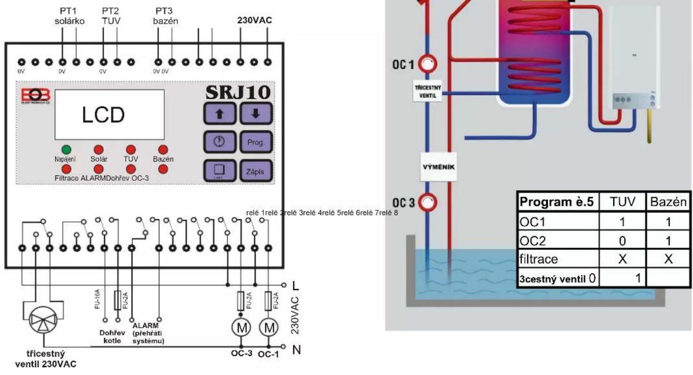 Elektrobock SRJ10 - Funkce tl. - 13