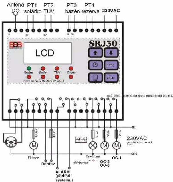 Elektrobock SRJ10 - Funkce tl. - 18