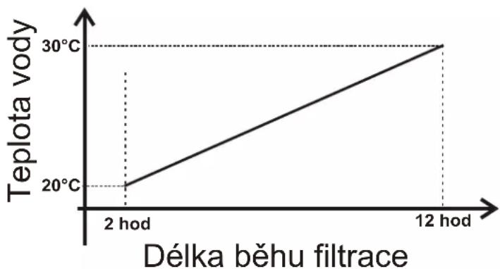 Elektrobock SRJ20 - Podle teploty vody - 1