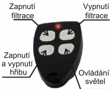 Zapnutí filtrace Vypnutí filtrace Zapnutí a vypnutí hřibu Ovládání světel