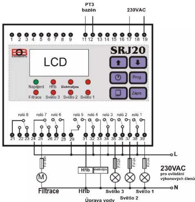 Elektrobock SRJ20 - Použité zkratky: - 1