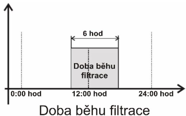 Elektrobock SRJ20 - Podle teploty vody - 2