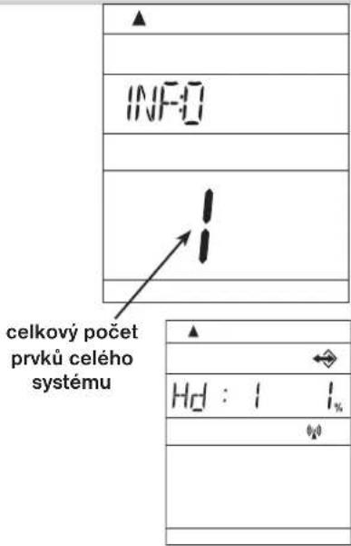 celkový počet prvků celého systému