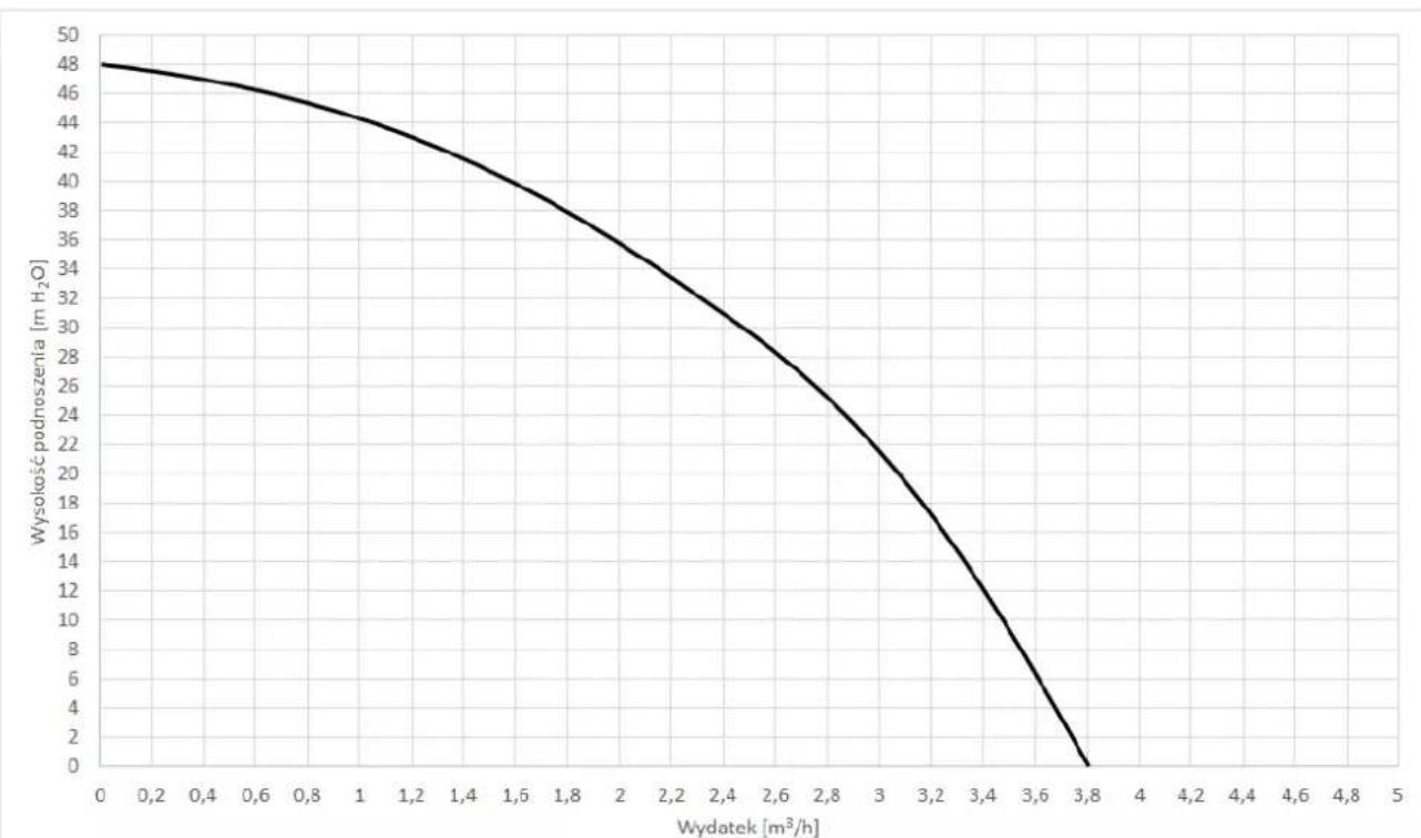 DEDRA DED8877 - Hydrofor - 3