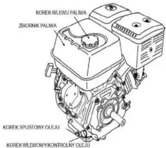 KOREK WLEWU PALIWA ZBIORNIK PALIWA KOREK SPUSTOWY OLEJU KOREK WLEWOWY/KONTROLNY OLEJU