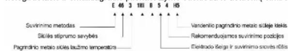 E 46 3 10H B 5 4 H5 Suivirinimo metodas ________ Stiūlės stipruno suvybės ________ Pagrindnio metao sūles laužimo temperatura ________ Vancenilo pagrindnio metao sūleje teikis ________ Rakomenduojamos suvirinimo pozicijos ________ Elektrodo šeiga ir suvirinimo slovės rūtis ________ E