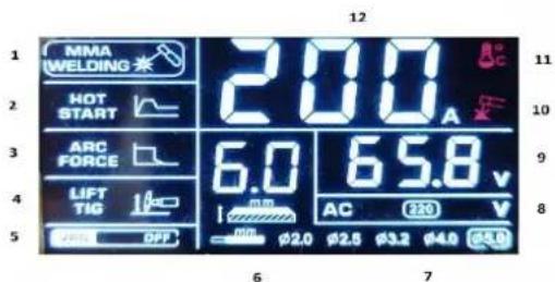 12 MMA WELDING 20.0 A HOT START 6.0 65.8 v ARC FORCE LIFT TIG AC 220 V OFF mm φ2.0 φ2.5 φ3.2 φ4.0 φ5.0 6 7