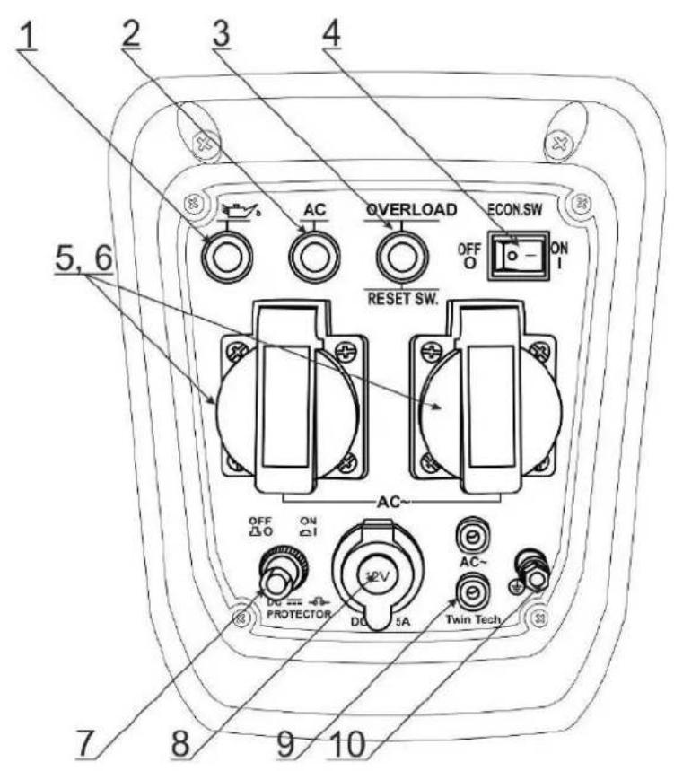1 2 3 4 5, 6 OVERLOAD ECON.SW RESET SW. AC~ AC~ OFF Δ0 ON Ω1 12V DC 5A AC~ Twin Tech 7 8 9 10