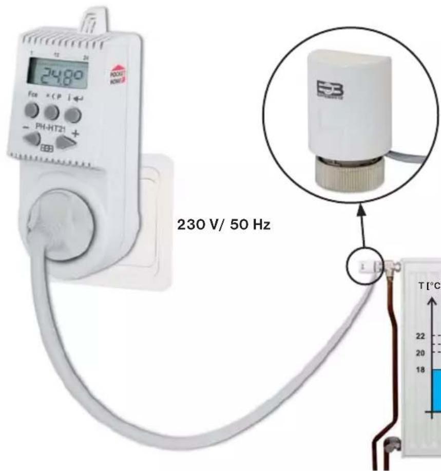 Elektrobock Pocket Home PH-HT21 - POUŽITÍ REGULÁTORU PH-HT21 - 1
