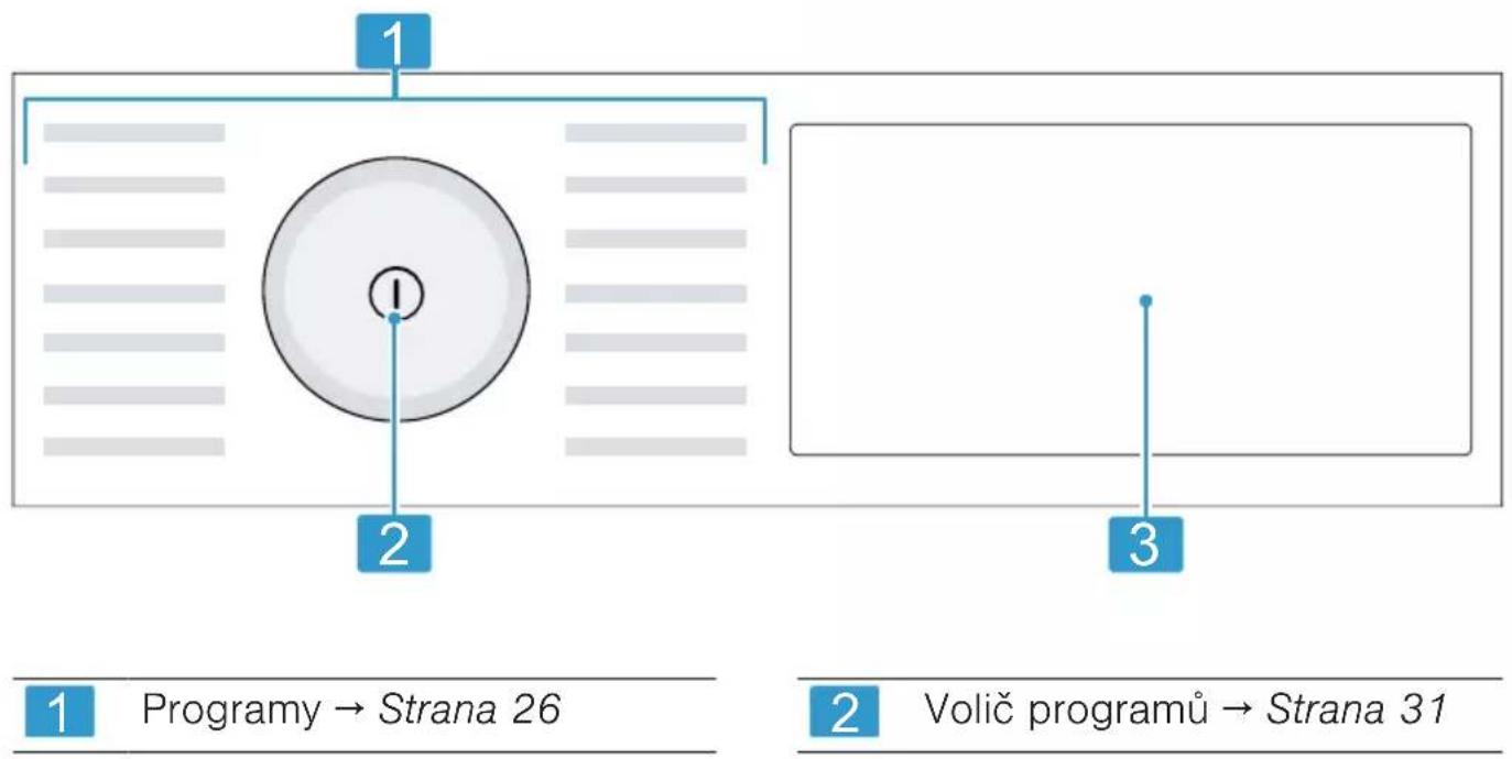 SIEMENS WM14LQH1EU - Ovládací panel - 1