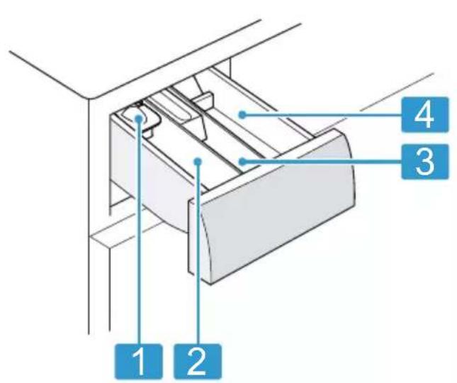 1 2 3 4