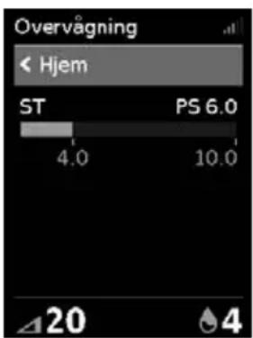Overvågning ← Hjem ST PS 6.0 4.0 10.0 △20 ◇4