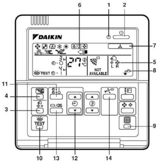 DAIKIN 6 1 2 7 3 hr 27°C NOT AVAILABLE TEST 5 8 11 4 3 TEST 9 10 13 12 14