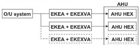 DAIKIN EKEXVA140 - Pair AHU layout 2 - 1