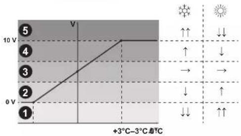 DAIKIN EKEXVA140 - About the system - 1